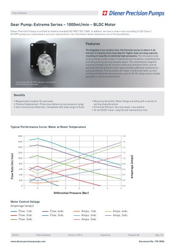 PD 0006: Gear Pump Extreme Series 1000 ml/min - BLDC Motor