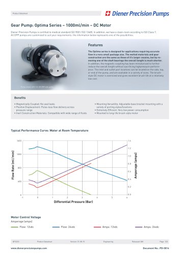 PD 0014: Gear Pump Optima Series - 1000 ml/min - DC Motor