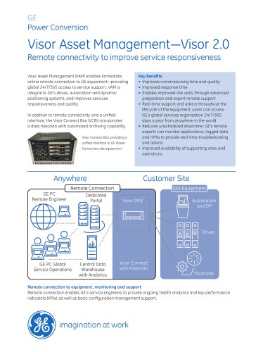 Visor Asset Management?Visor 2.0