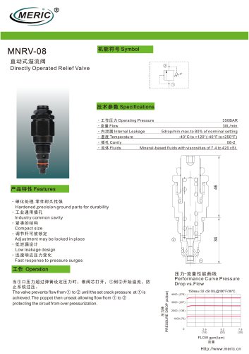 Direct-operated relief valve MNRV-08 series