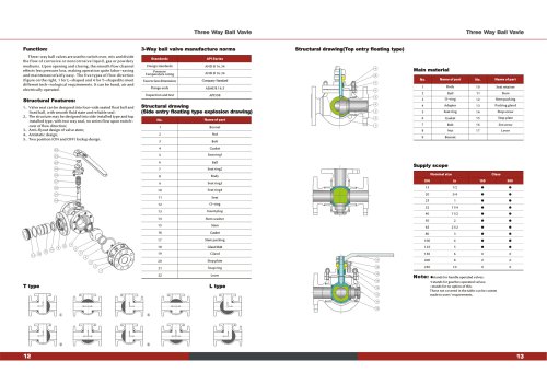 3-WAY forged steel ball valve 150#-300# T-TYPE L-TYPE AMSE 16.5 -KOSA VALVE