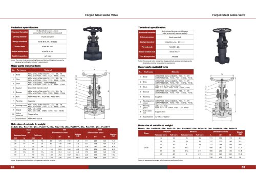 FORGED WELDING STEEL GLOBE Valve 900-1500# BS5352 ASTM MATERIAL A105 A182-KOSA VALVE