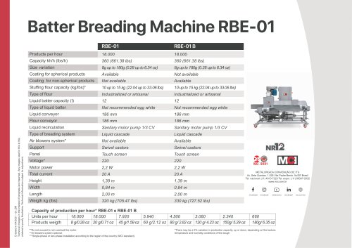 Batter Breading Machine RBE-01