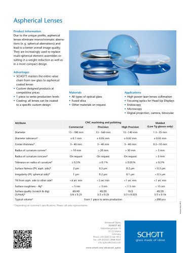 Aspherical Lenses