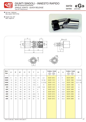 quick release joints type GR