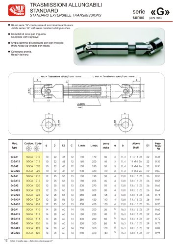 STANDARD STANDARD EXTENSIBLE TRANSMISSIONS