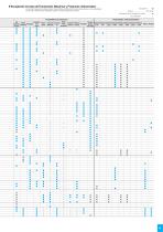 Industrial Power Transmission Products - 11