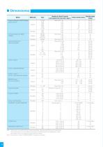 Industrial Power Transmission Products - 12