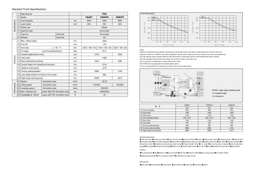 FD Series 45 50