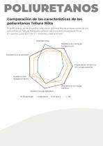 Brochure Poliuretani - 11