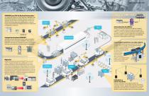 Soluciones Automotriz - 2