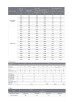 CQD16-20RV(F)2 Carretilla retráctil eléctrica 1.6 / 2.0T - 9