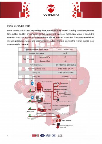 FOAM BLADDER TANK