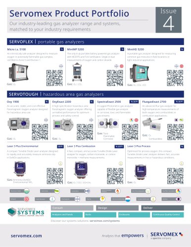 Servomex Product Portfolio