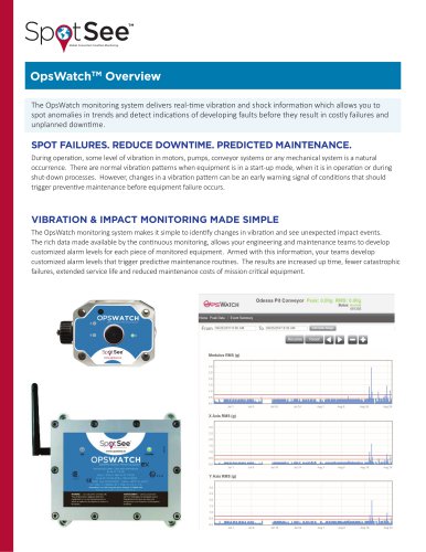 OpsWatch Overview