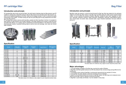 PP Cartridge Filter &Bag filter