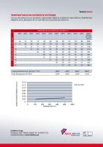 TEMPERATURAS EN SUPERFICIE EXTERIOR