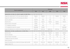 GUÍA DE BOLSILLO MANTENIMIENTO DE RODAMIENTOS - 13