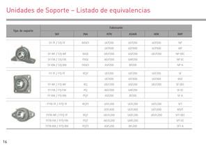 GUÍA DE BOLSILLO MANTENIMIENTO DE RODAMIENTOS - 16