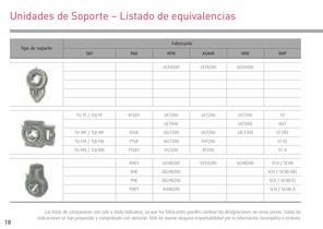 GUÍA DE BOLSILLO MANTENIMIENTO DE RODAMIENTOS - 18