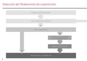 GUÍA DE BOLSILLO MANTENIMIENTO DE RODAMIENTOS - 8