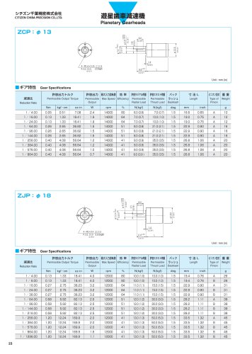 Planetary Gearheads