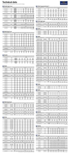 Technical data TM900 High Power