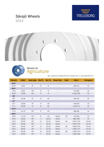 Wheels for Agriculture