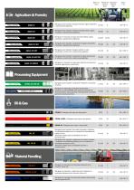 Industrial Hoses New range - 2