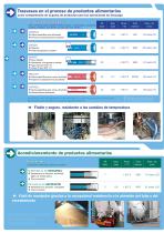 Food processing industry - 4