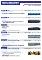 Industrial ducting hoses - 5