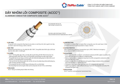 ALUMINUM CONDUCTOR COMPOSITE CORE ACCC®