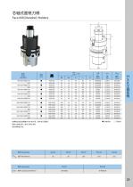 HSK100A-FMB32/FMB40