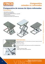 Comparativa mesa estandar vs. reforzadas - 2