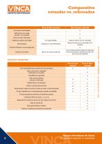 Comparativa mesa estandar vs. reforzadas - 6