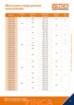 Mesa Elevadora Simple para Carga Parcial Concentrada - 3