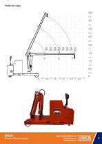 Pluma Móvil ATLAS 1000kg - 5