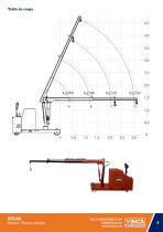 Pluma Móvil ATLAS 1000kg - 8