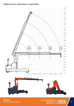 Pluma Móvil OMNIA 2000kg - 5