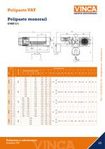 Polipasto Eléctrico de Cable VAT - 15