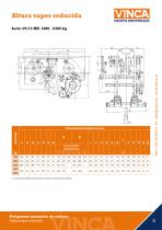 Polipastos manuales de cadena Altura super reducida - 3