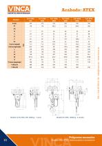 Polipastos manuales modelo 360, ATEX, Anticorrosión y accesorios - 10