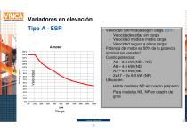 Variadores - 4