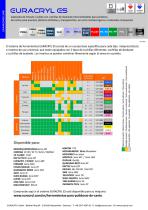 EURACRYL ES con cuchillas de cambio rápido - 2