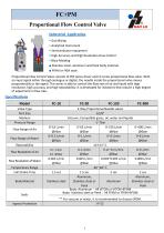 FC Proportional Valve