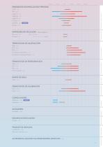 Folleto completo de equipos de termorregulación - 13
