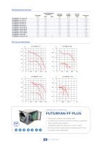 Cajas de Ventilación FUTURFAN - 3