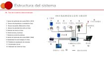 Sistema de supervisión en línea de la sala blanca - 6