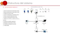 Sistema de supervisión en línea de la sala blanca - 7