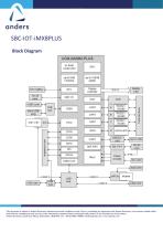 Single Board Computer SBC-IOT-iMX8PLUS - 5